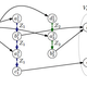Illustration for article titled Keeping Bike Shares Running Smoothly Requires Seriously Complex Math